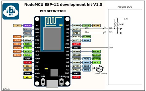 esp32 rx tx pins